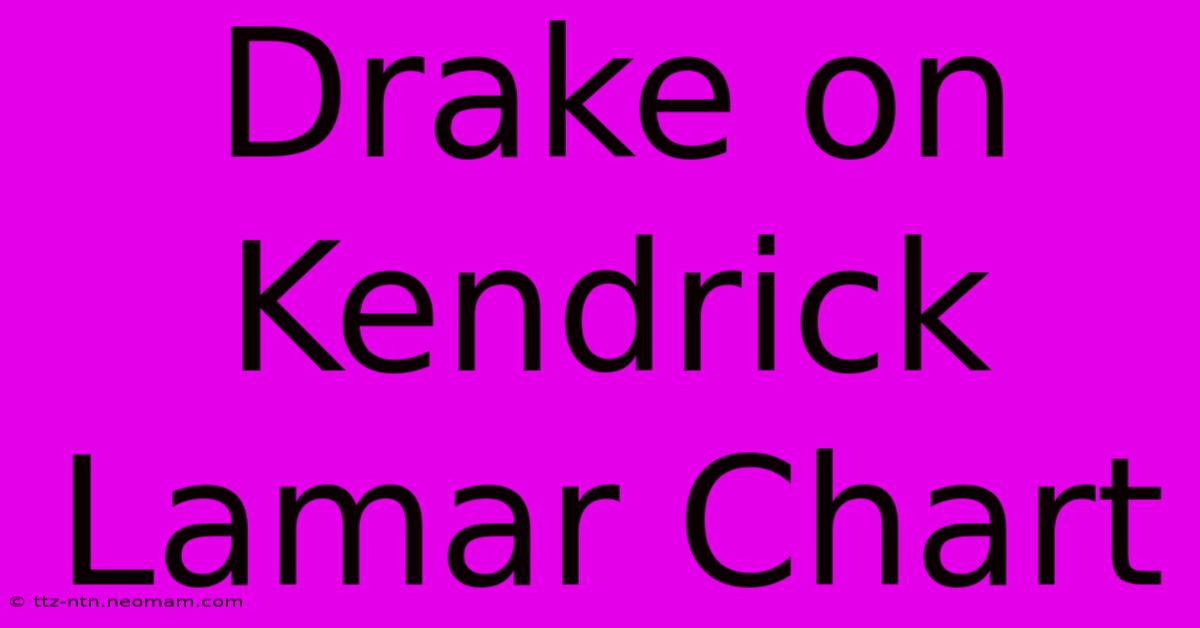 Drake On Kendrick Lamar Chart